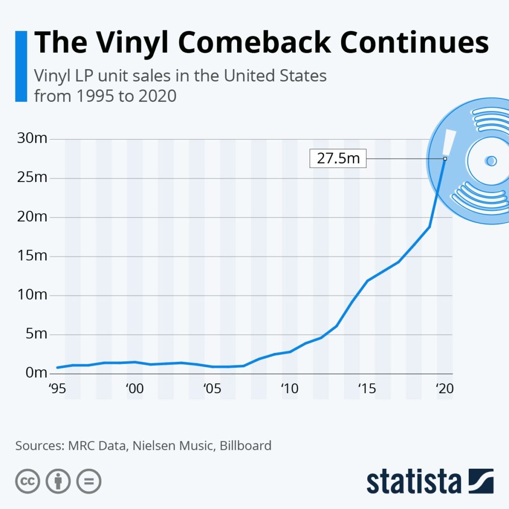 Better On Vinyl: Explore Our New Vinyl Record Collection, Fountaindale Public Library