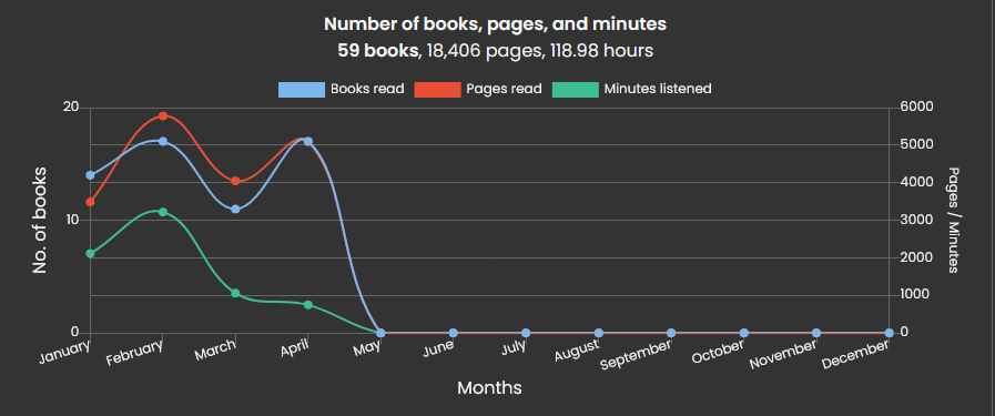 Reading Review: 2023 Highlights So Far, Fountaindale Public Library