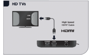 Diagram showing an HDMI cable connecting a TV to a Roku Ultra