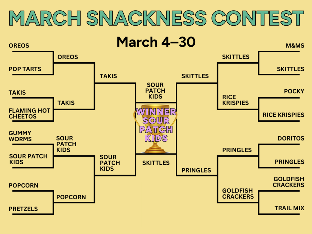 Teen March Snackness Contest (March 4–30), Fountaindale Public Library